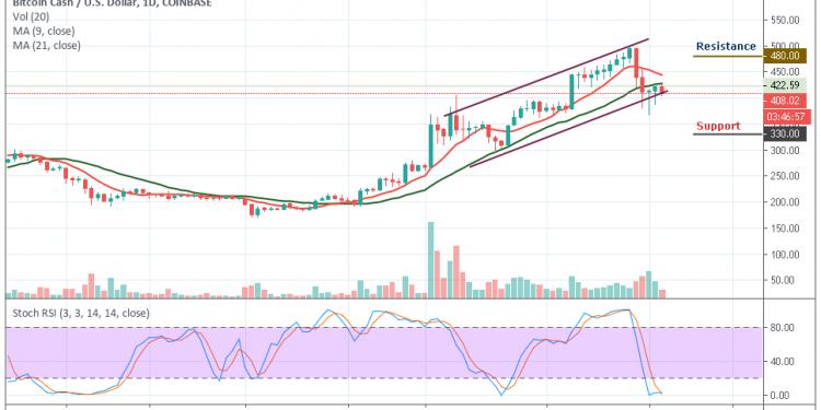 bitcoin cash chart usd)