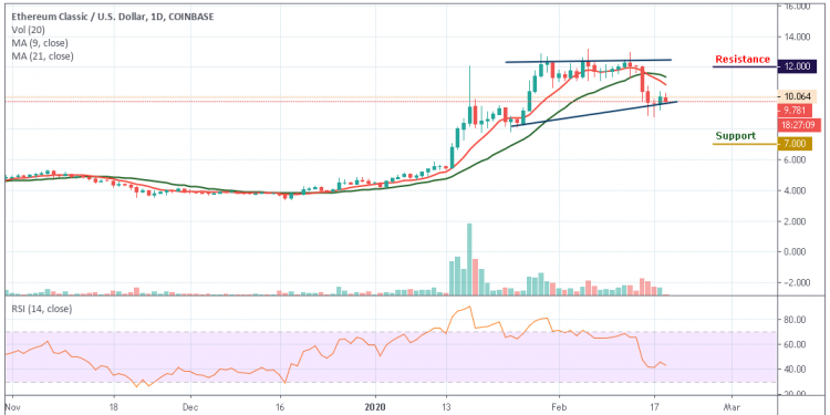 etc cryptocurrency price chart etc cryptocurrency price chart
