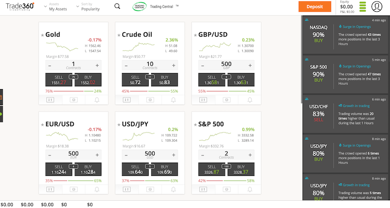 Crypto CFD Trader live trading