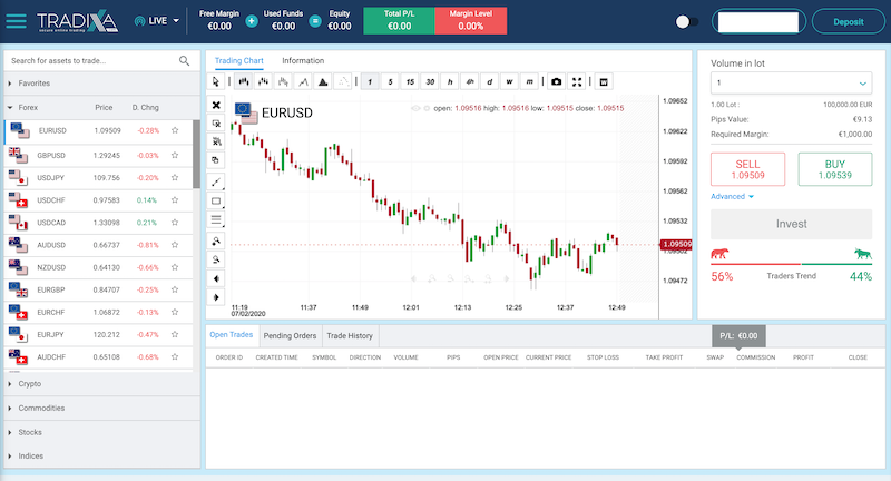 Wealth Matrix live trading