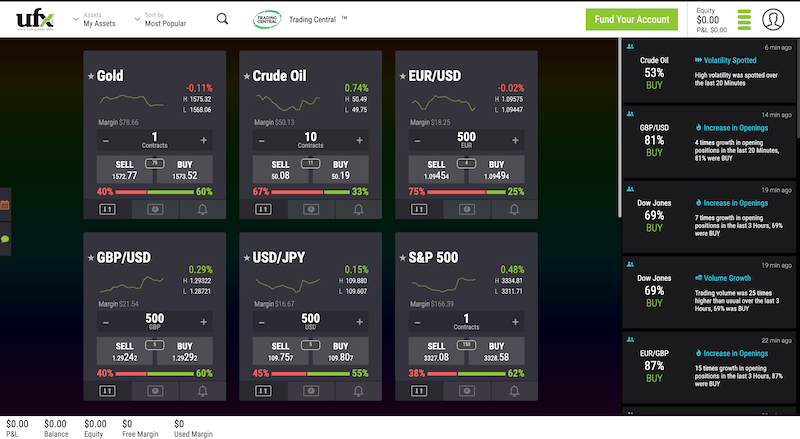 Crypto Method Live Trading