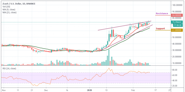 zcash cryptocurrency price chart