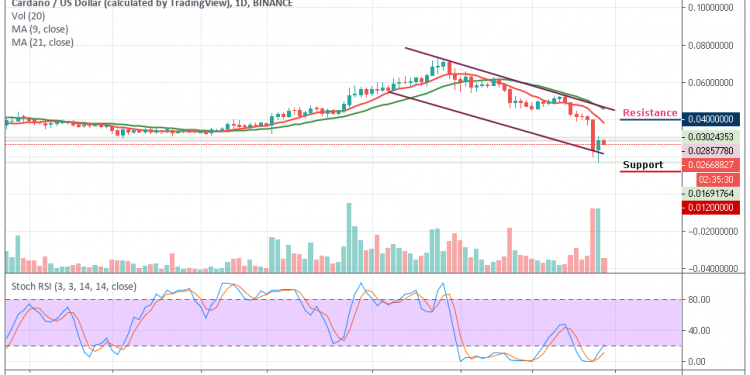 ADAUSD - Daily Chart