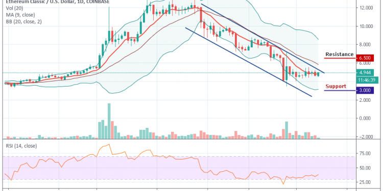 etc cryptocurrency price chart etc cryptocurrency price chart