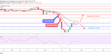Finam forex