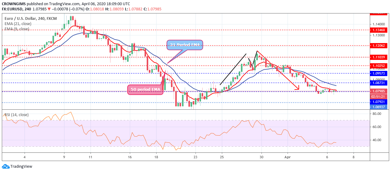 eurusd price found support at 1 07 a bullish potential aml bitcoin price chart