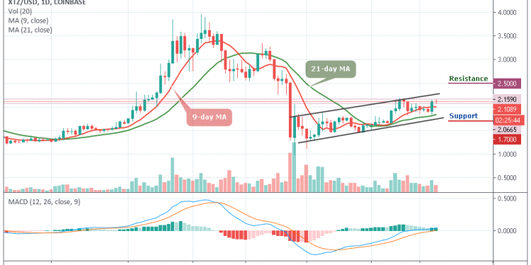 XTZUSD - Daily Chart