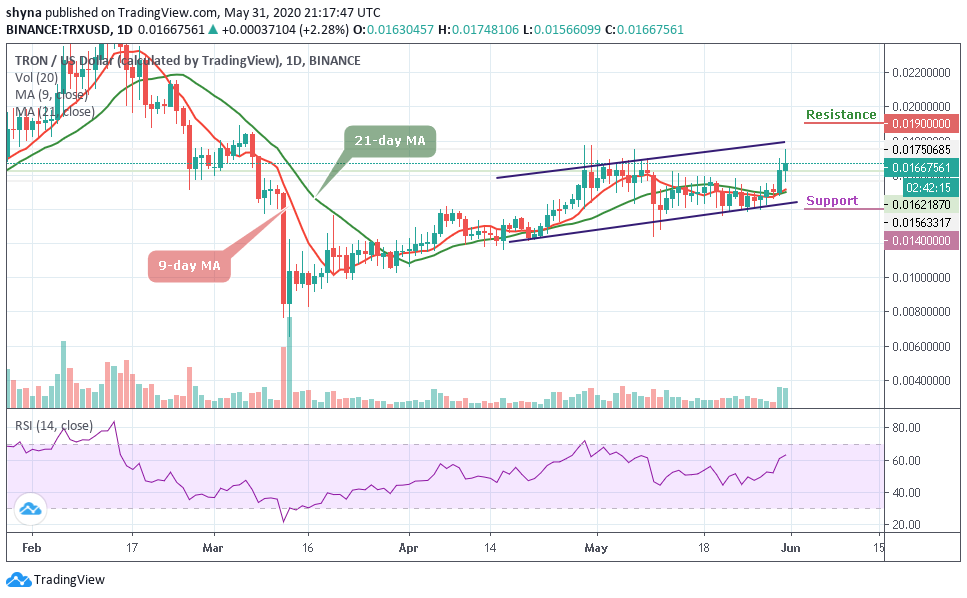 trx to usd trx to usd