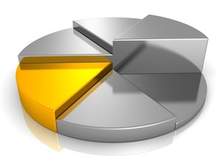 gold silver ratio set an all-time high on March 18
