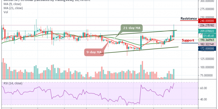 BSVUSD - Daily Chart