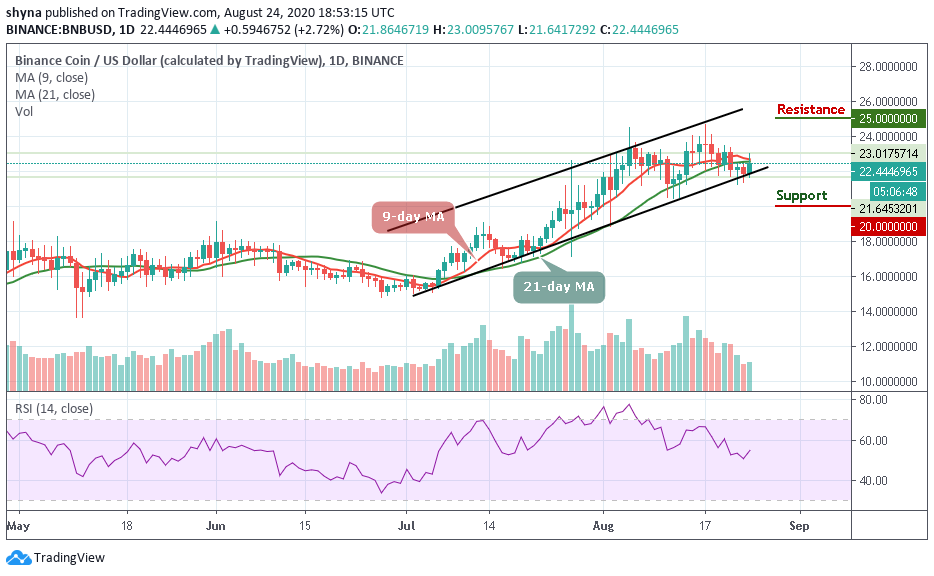 تحليل أسعار عملة Binance ارتفاع Bnb Usd بنسبة 2 72 مع استمرار قوة المعنويات الصعودية Cryptovibes Com العملة المشفرة اليومية وأخبار الفوركس