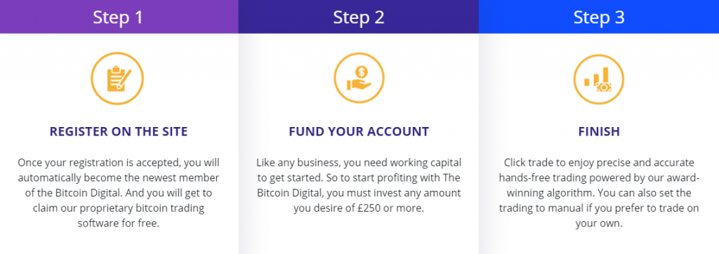 opening account with bitcoin digital platform