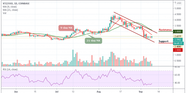 XTZUSD - Daily Chart