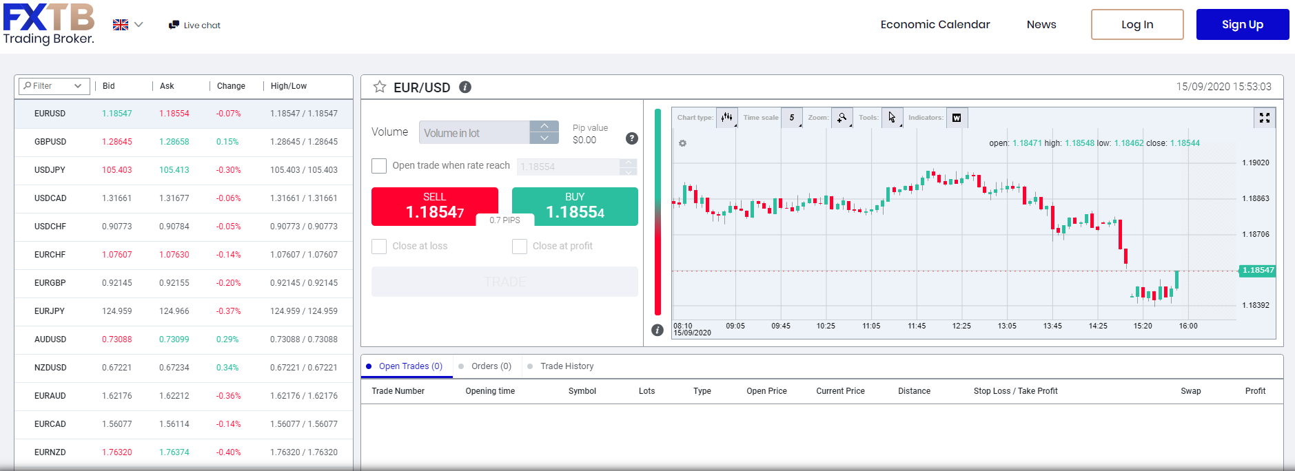 fxtb live trading