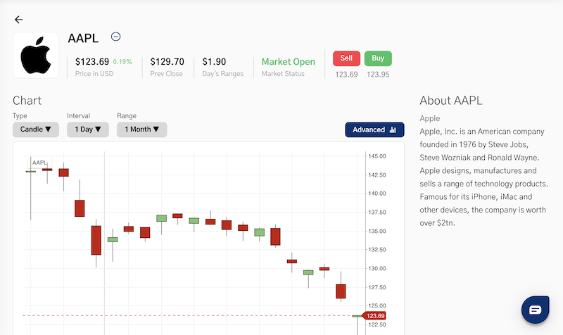 TradeOr apple stock