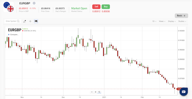 TradeOr trading platform
