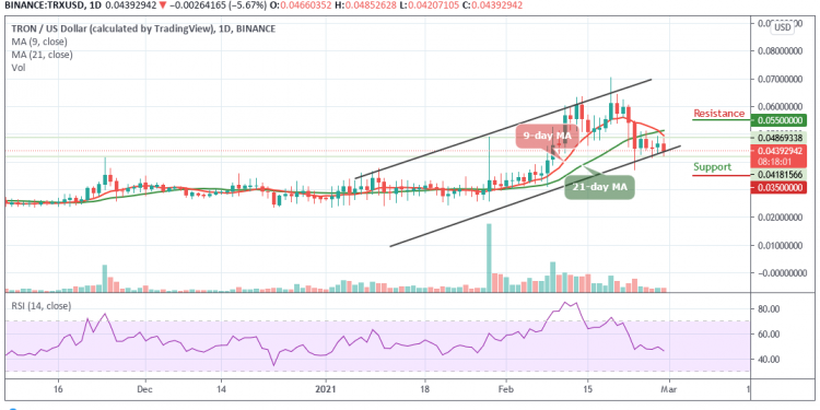 TRXUSD - Daily Chart