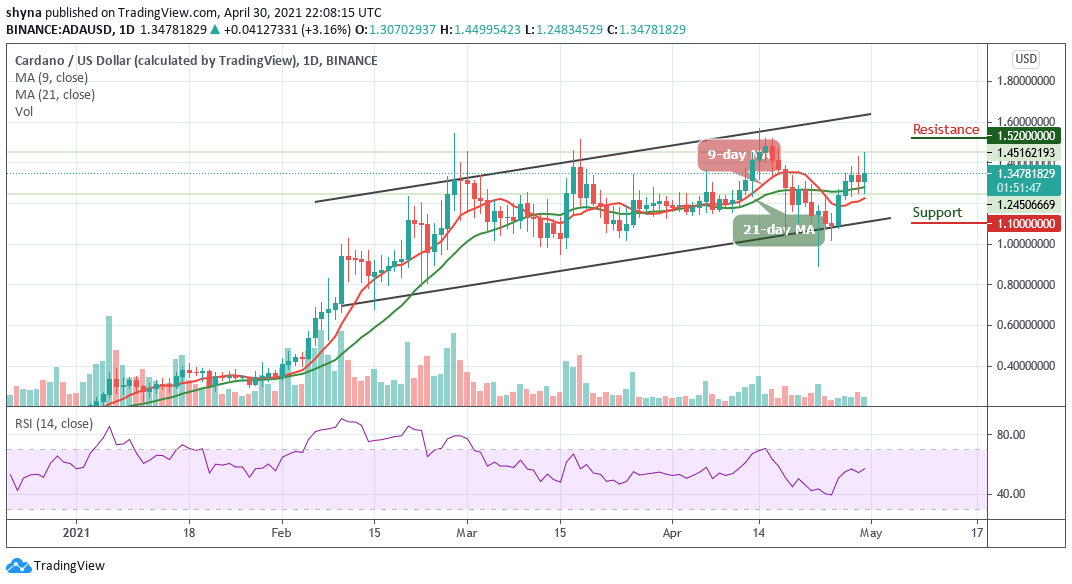 Cardano Price Analysis: ADA/USD Goes Up as Price Touches $1.44 Resistance