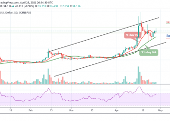 ETCUSD - Daily Chart