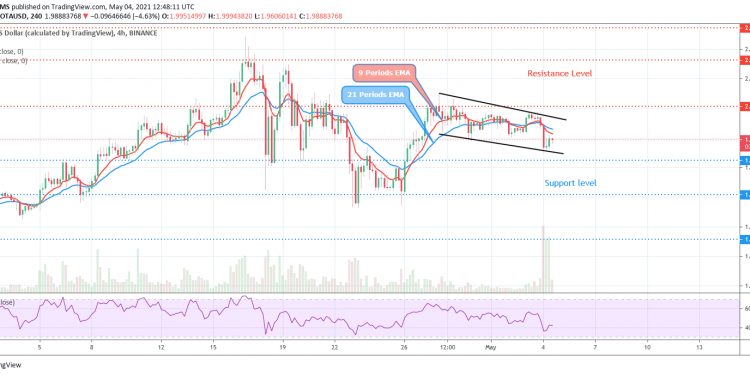 103 iota to usd 103 iota to usd