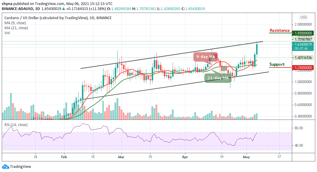Cardano Price Analysis: ADA/USD Appears Bullish with a Major Support at $1.42