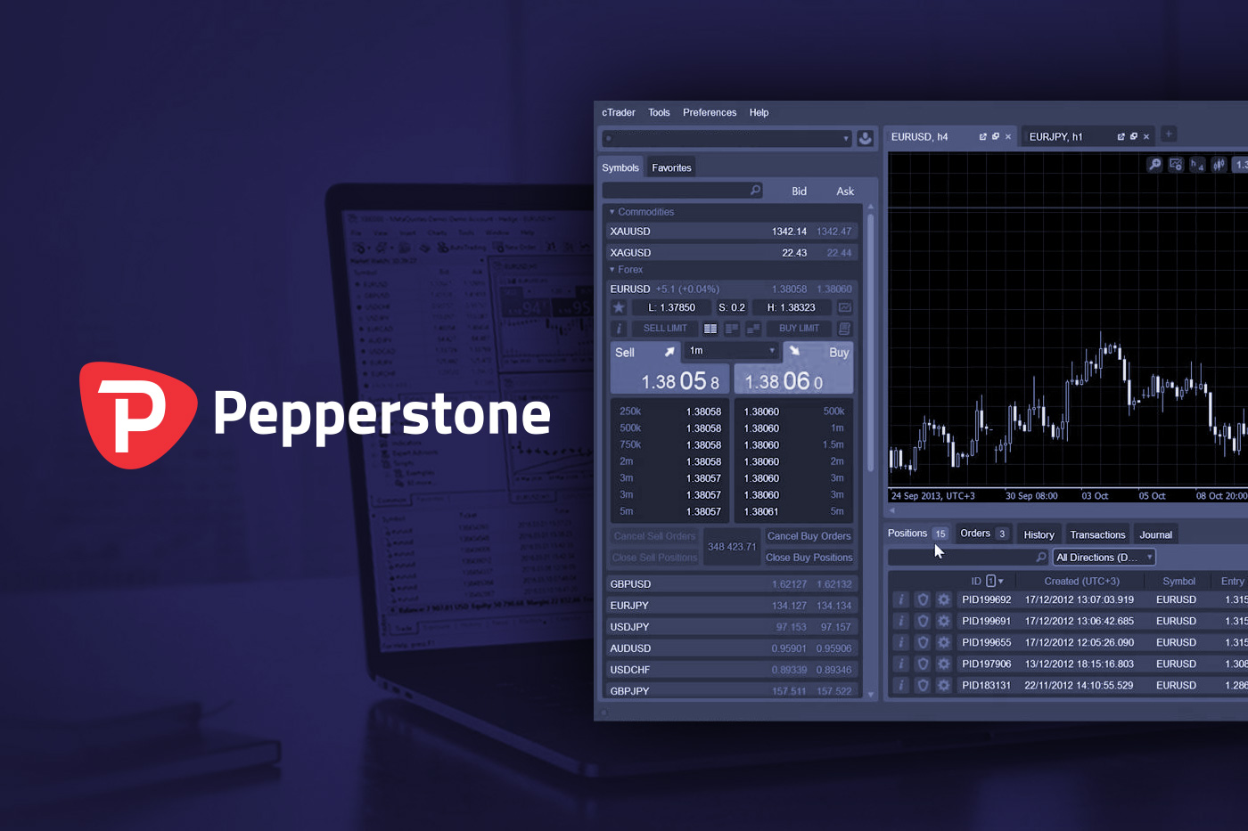 Pepperstone Changes Margin Requirements on the MT4/MT5 ...