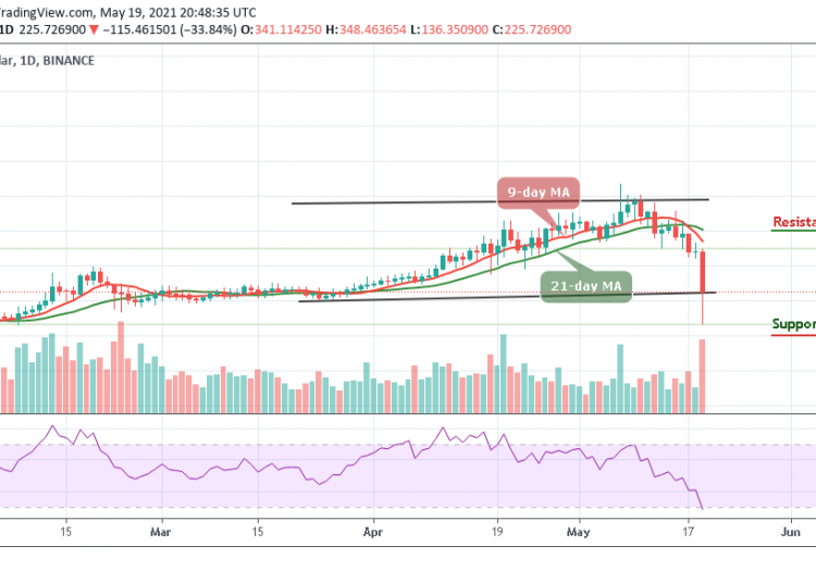 GBPUSD Price May Retest 1.40 Level Before Sellers Take Over