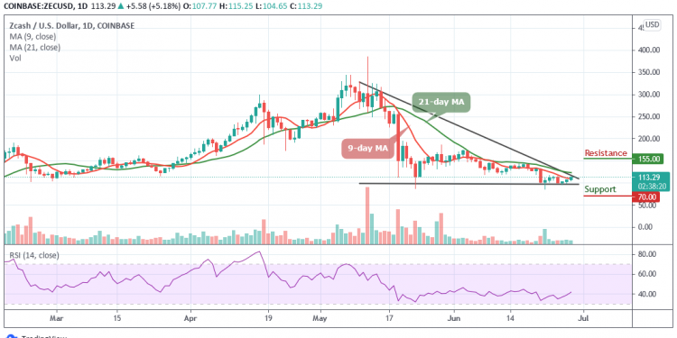 ZECUSD - Daily Chart