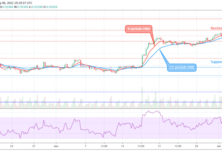 GBPUSD Price Breaks Up 1.35 Resistance Level, Targeting 1.38
