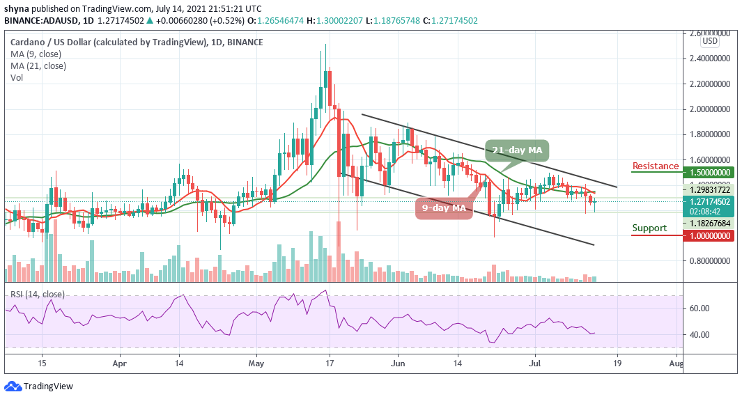 Cardano Price Analysis: ADA/USD Bulls May Play Out