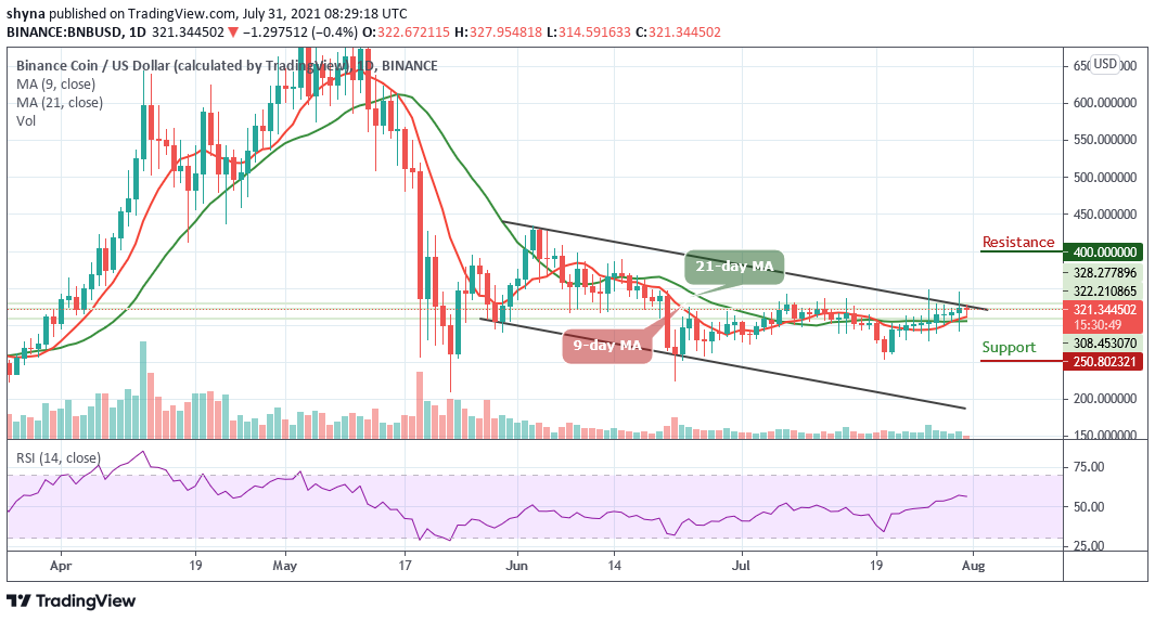 Binance Coin Price Prediction
