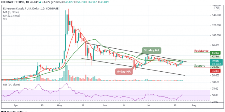 Ethereum Classic Price Prediction