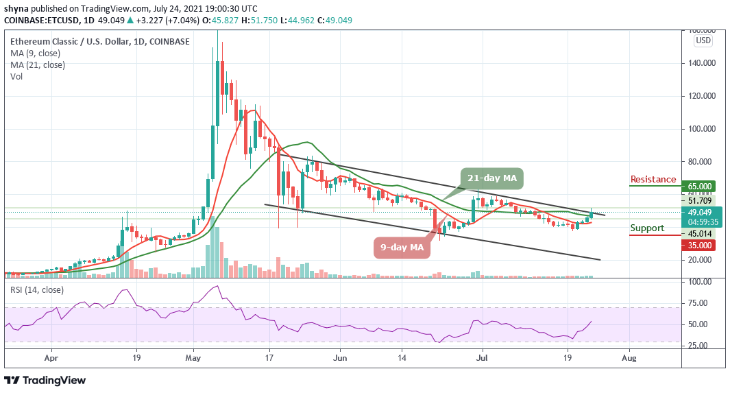 Ethereum Classic Price Prediction