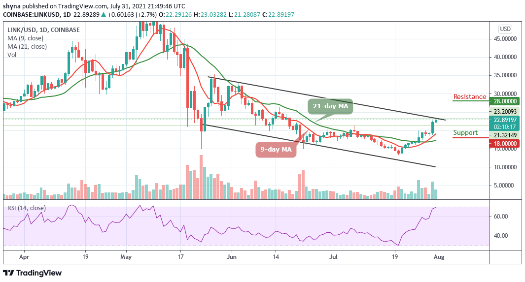 Chainlink Price Prediction