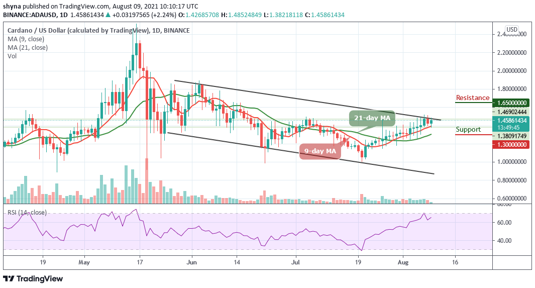 Cardano Price Analysis: ADA/USD Bulls Prepare to Rally Against $1.45