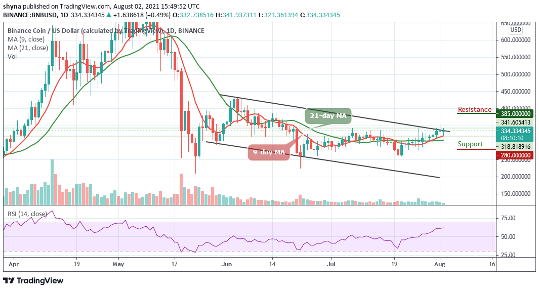 Binance Coin Analysis