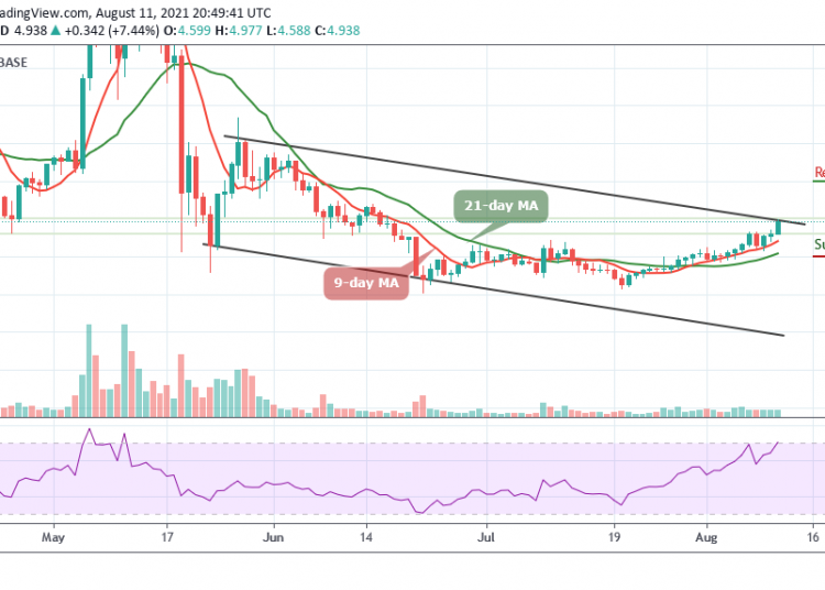 GBPUSD Price May Rally Towards 1.40 as US Dollar is Preparing for a