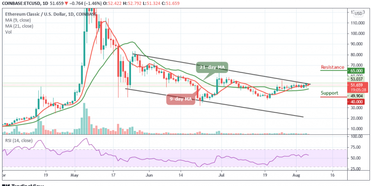 Ethereum Classic Price Analysis
