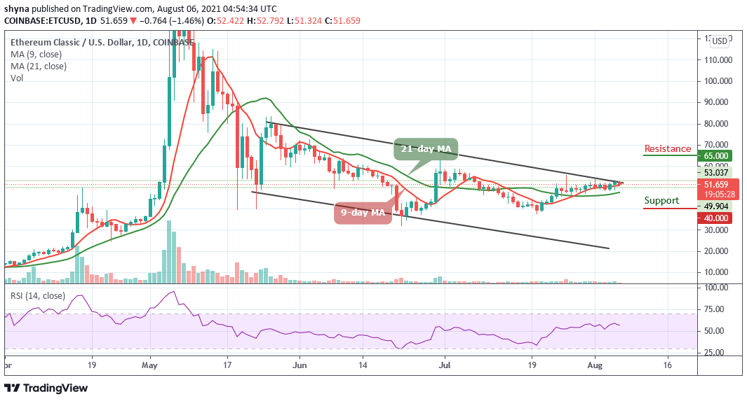 Ethereum Classic Price Analysis