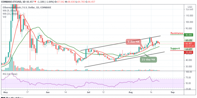 Ethereum Classic Price Analysis