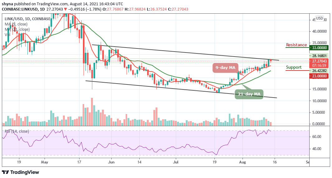 Chainlink Price Analysis