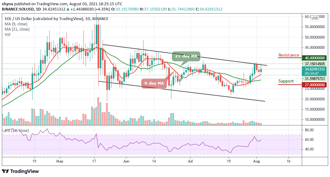 Solana Price Analysis
