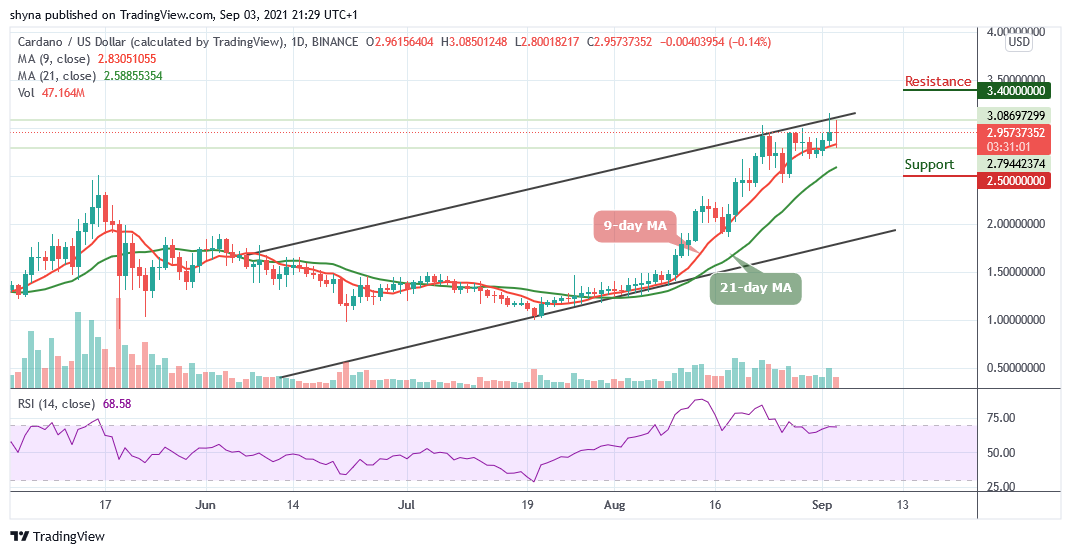 Cardano Price Analysis: ADA/USD Breaks Above $3.0 Level