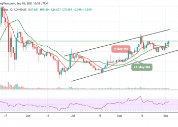 Ethereum CLassic Price Analysis