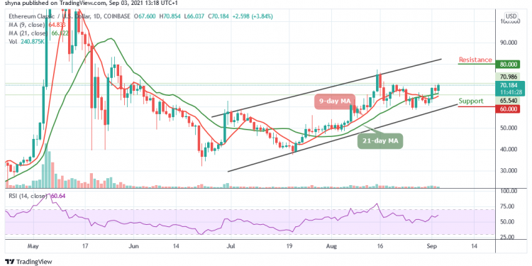 Ethereum CLassic Price Analysis