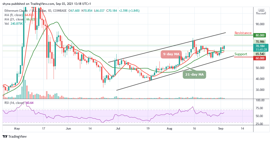 Ethereum CLassic Price Analysis