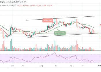 Ethereum Classic Price Analysis