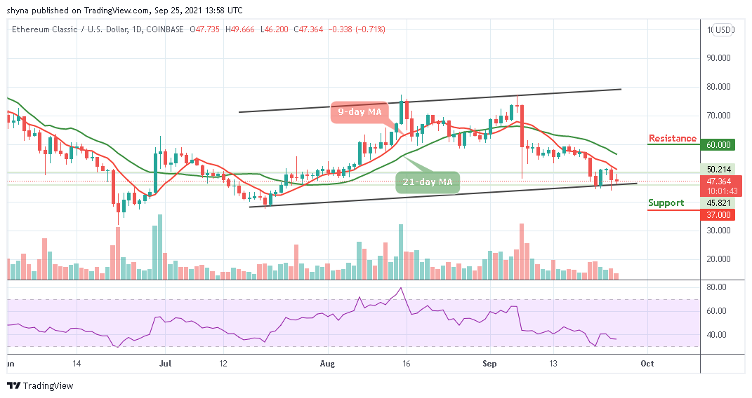 Ethereum Classic Price Analysis