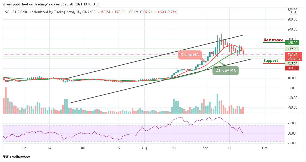 Solana Price Analysis