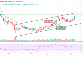Stellar Price Analysis